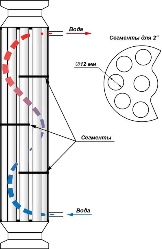 Кожухотрубный холодильник 2 дюйма чертеж