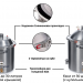 Самогонный аппарат КОЛОННЫЙ ЛЮКС-5 24л, Мастерская застолья